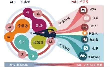 迎接智能化時代 人工智能行業投資邏輯與應用軟件開發的機遇