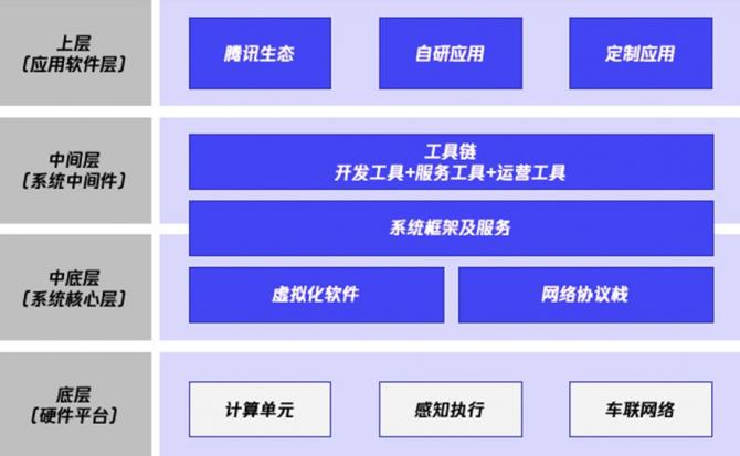 2021「金引擎」榜單揭曉 TINNOVE梧桐車聯榮獲卓越汽車智能網聯服務商大獎，專注人工智能應用軟件開發